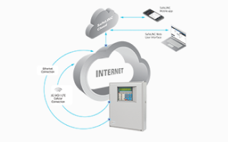 An infographic depicting the working of the Cloud of the internet
